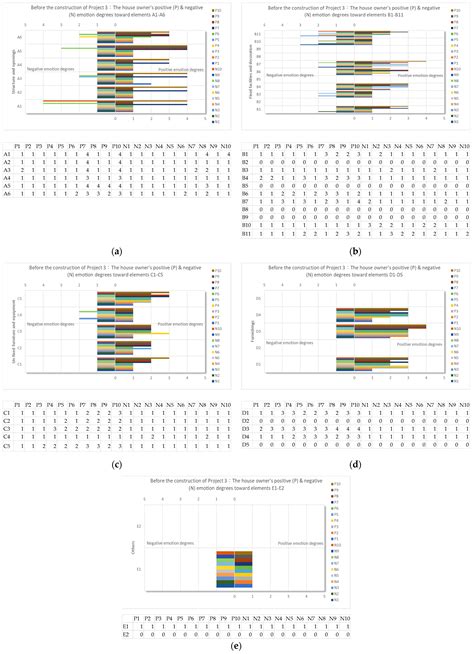 The Detection and Calculation of Design-Weighting on Indoor ...