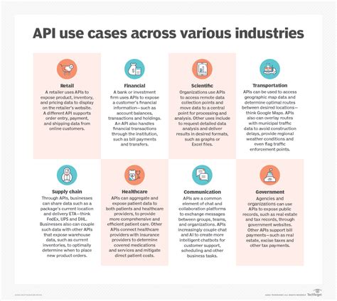 Image result for API Interface Definition