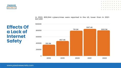 Simple Graph On Internet Safety 的图像结果