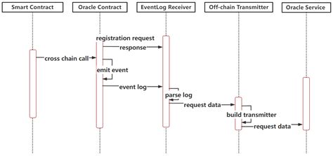 Image result for Pals Algorithm Card