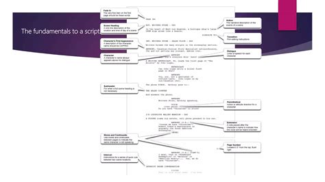 Image result for Is Script Writing Part of Creative Writing