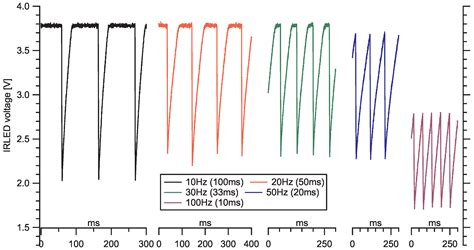 Statistics of a Sharp GP2Y Low-Cost Aerosol PM Sensor Output Signals