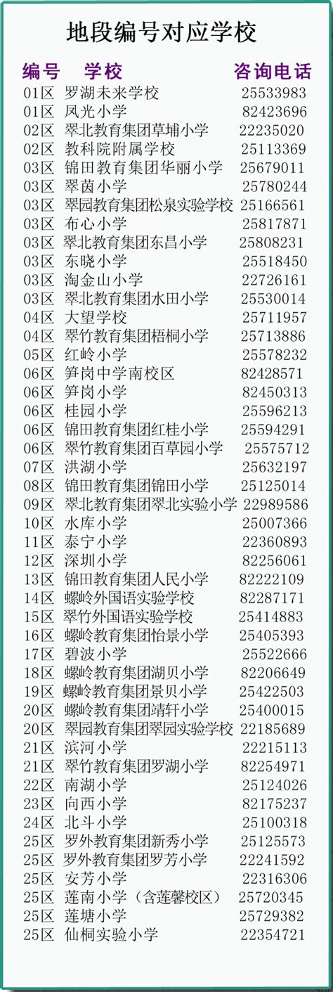 重磅！深圳教育局公布最新幼儿园全名单！园所等级、地址、收费全都有！_罗湖