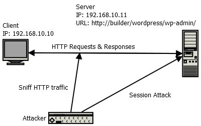 Session Hijacking Logo 的图像结果