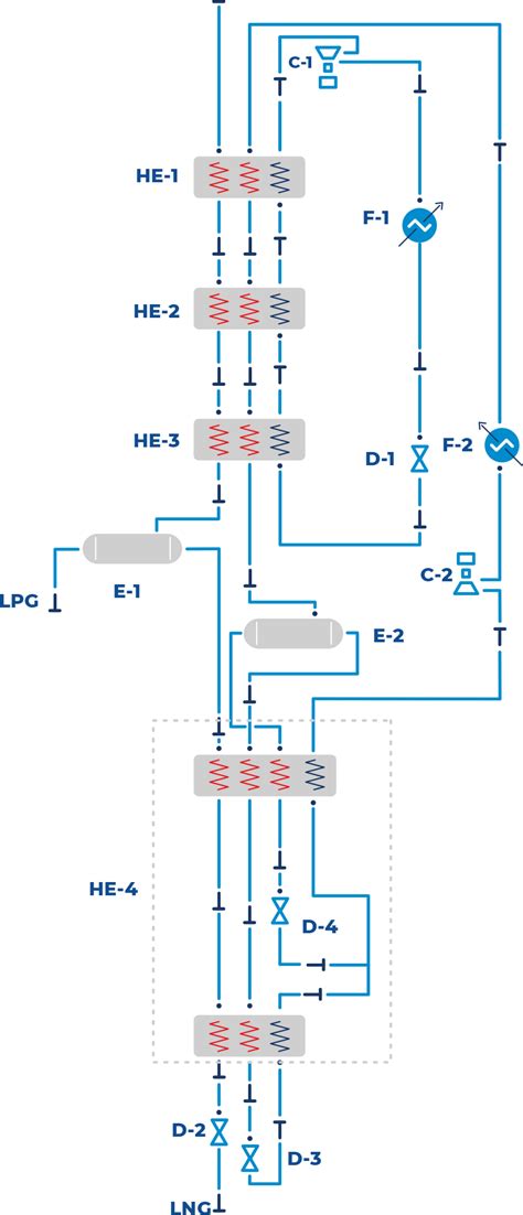 Image result for LNG Production Process