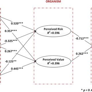 Statistical Significance Test 的图像结果