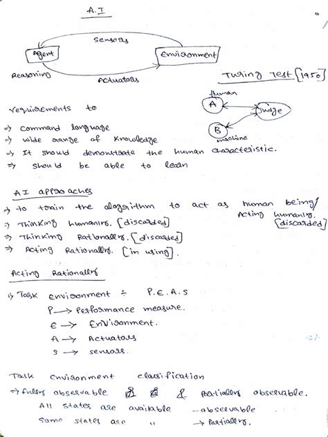 Notes for AI Course 的图像结果