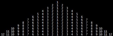 Image result for Pyramid C++ Code
