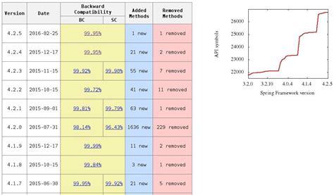 Image result for Spring Boot Java Compatibility Matrix