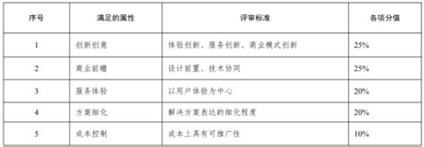 评选结果公告