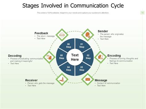 Encoding/Decoding Feedback Loop 的图像结果