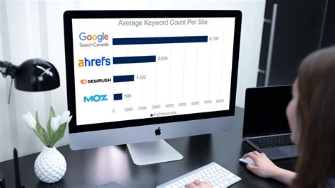 The by-no-means-definitive keyword size showdown: GSC vs. Ahrefs vs ...