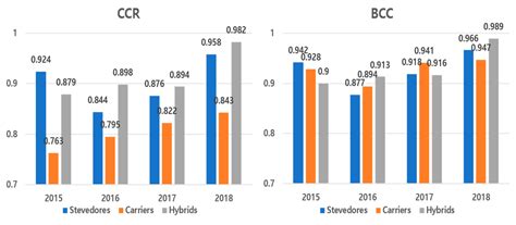 A Study on the Efficiency Analysis of Global Terminal Operators Based ...
