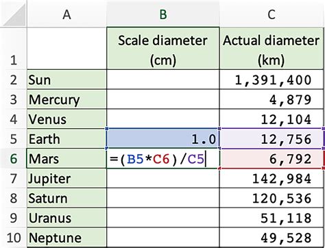 Image result for Solar System Distance Scale
