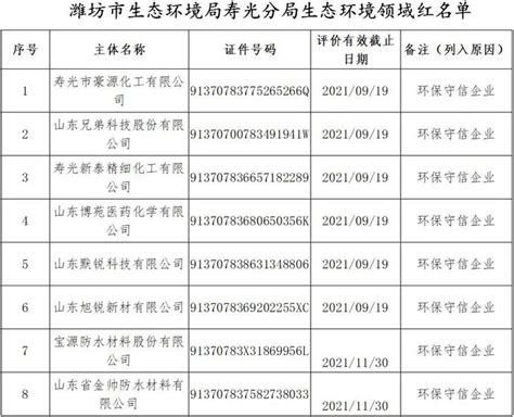 喜讯：金帅公司纳入潍坊市环保守信单位“红名单”-金旺来