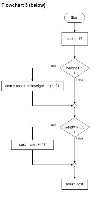 Java Flowchart Example 的图像结果