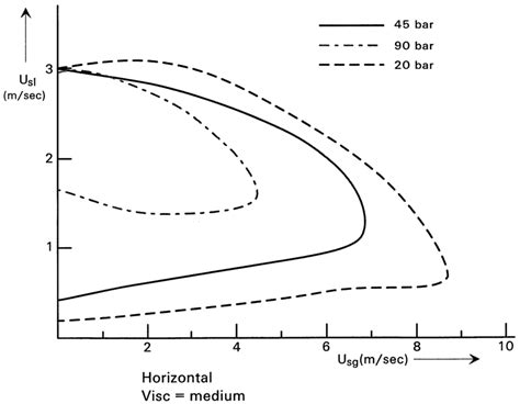 Flow Map 的图像结果