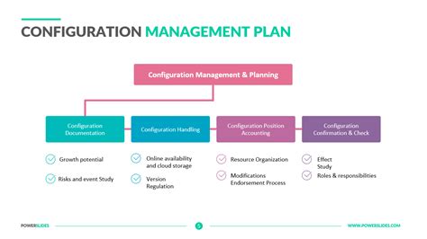 Image result for Configuration Management Example Plan