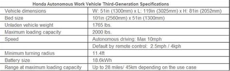 Honda reveals all-electric autonomous off-road work vehicle | Autocar ...