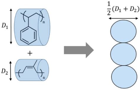 Predicting the Flory-Huggins χ Parameter for Polymers with Stiffness ...