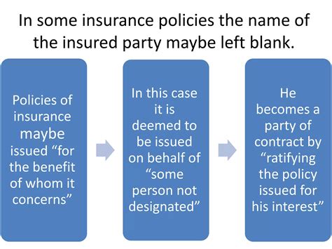 Insurance Contract 的图像结果