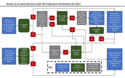 The Role of Parliament in the UK Constitution Interim Report The Status ...