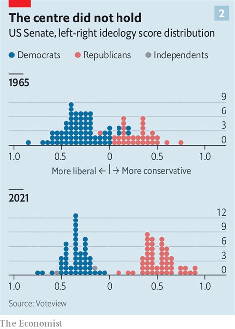 Filibuster Example 的图像结果