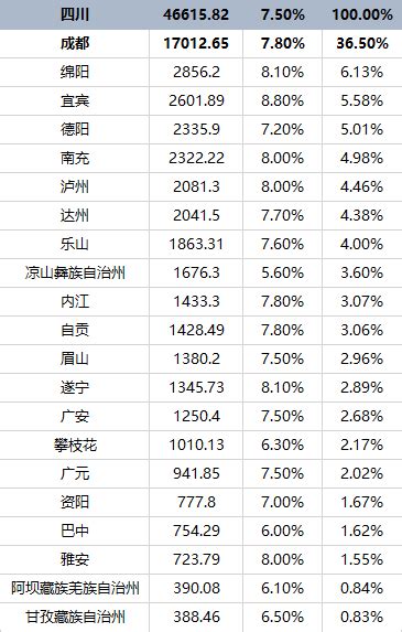 四川各市gdp排名2021年_GDP123网