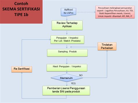 skema dan diagram sama - Menyelami Perbedaan Antara Ske...