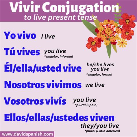 Vivir Conjugation: How To Conjugate "To Live" In Spanish