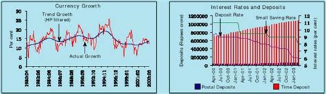 Annual Report - Reserve Bank of India
