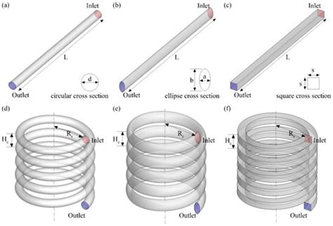 Numerical Evaluation of Potential Catalyst Savings for Ventilation Air ...
