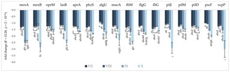 Potassium Chloride, Sodium Lactate and Sodium Citrate Impaired the ...