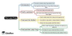 The Lazy Frog Mind Map - Class 5 English Marigold PDF Download
