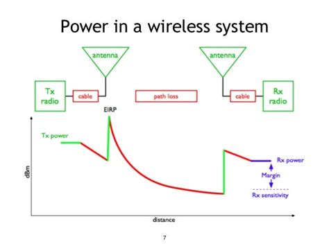 Link Budget - Satellite Wiki