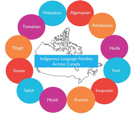 Part 1 — Échos de la mosaïque / Messages From The Mosaic