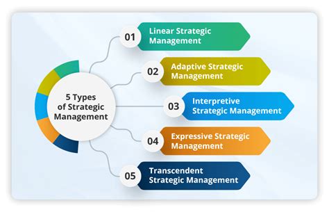 Management Strategies 的图像结果
