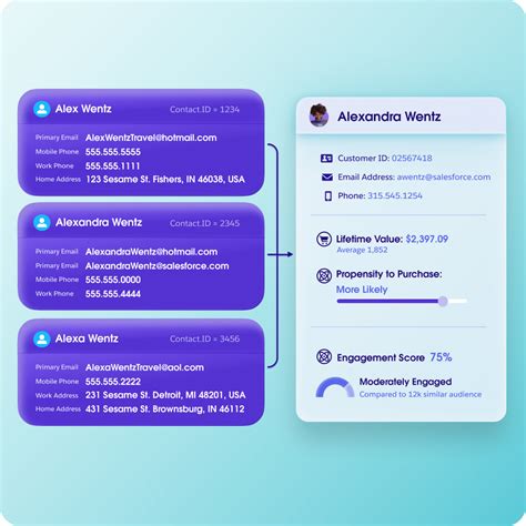 How does Data Cloud work? | Salesforce US