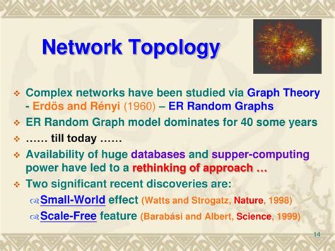 Complex Network Modeling 的图像结果