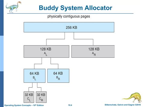Image result for Kernel Memory Allocation in OS