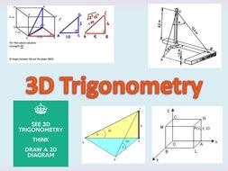 Image result for 3D Trigonometry Model