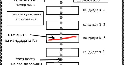 Выборы и их механизм — Teletype