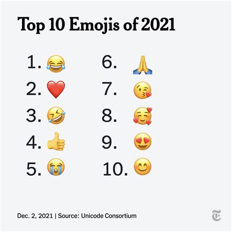 Top Liked Emoji