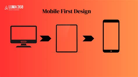 Mobile Phone First Design 的图像结果