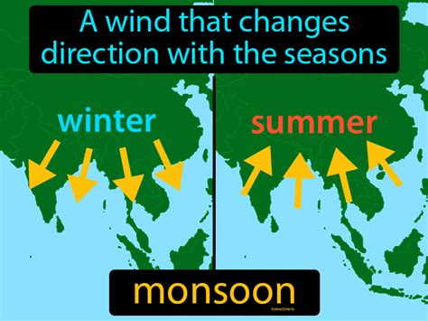 Monsoon Season: Definition, Causes, and Dangers
