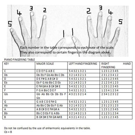 MAJOR SCALE FINGERING : r/piano