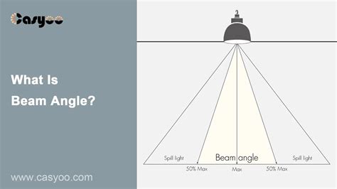 What Is Beam Angle?