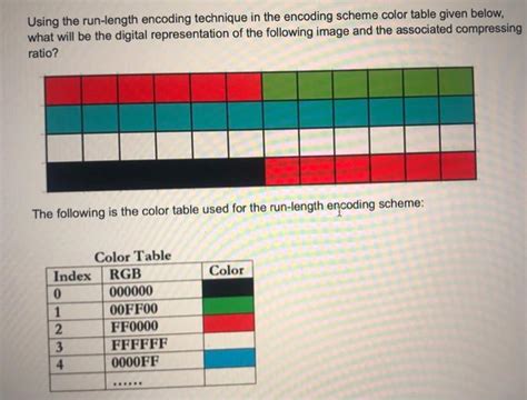 Image result for Introduce Run-Length Encoding for Two Symbol