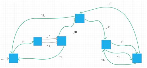 Image result for Tutorials for Turing Machine Examples