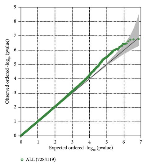 Image result for Quantile Plot Example